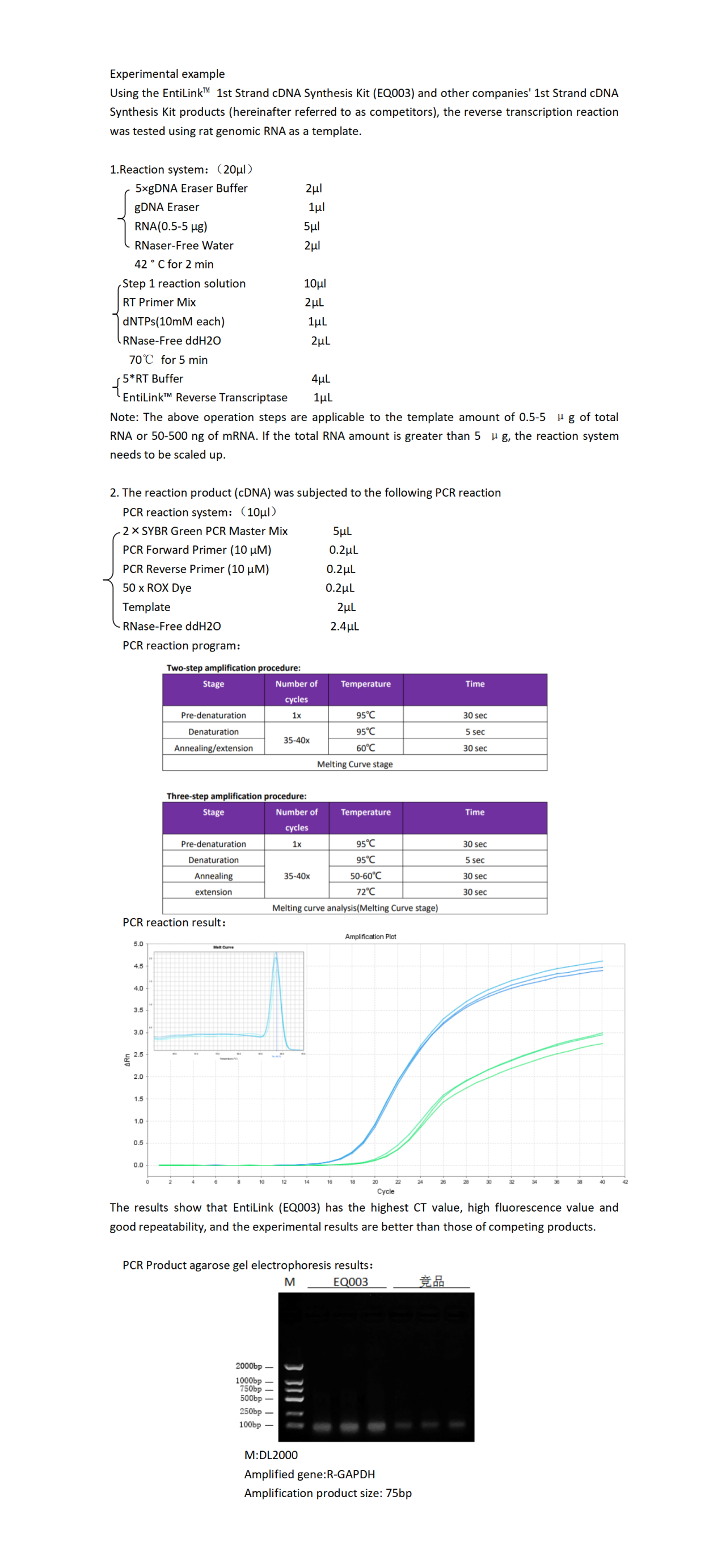 EQ003 1st Strand cDNA Synthesis kit_01.png