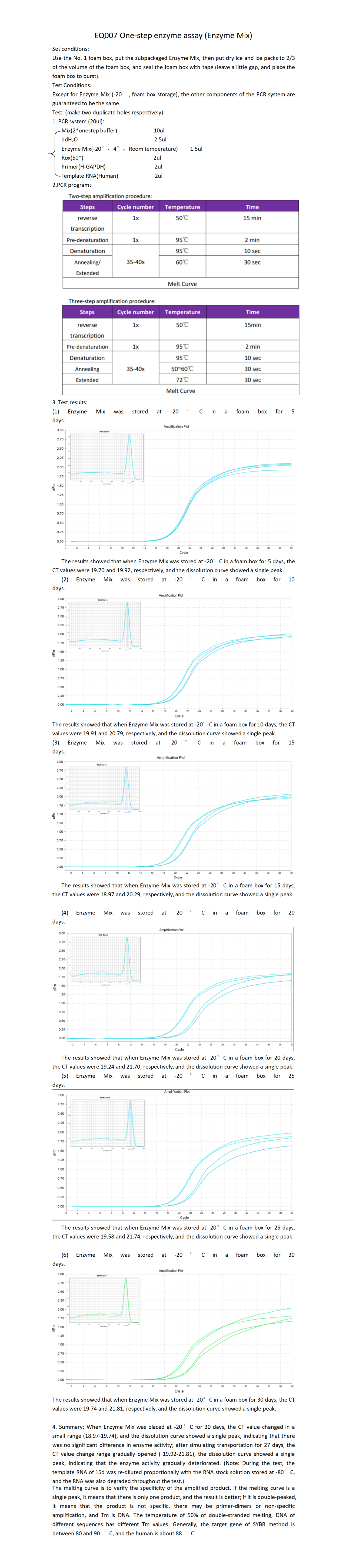 EQ007  Enzyme Mix模拟运输30d_01.png