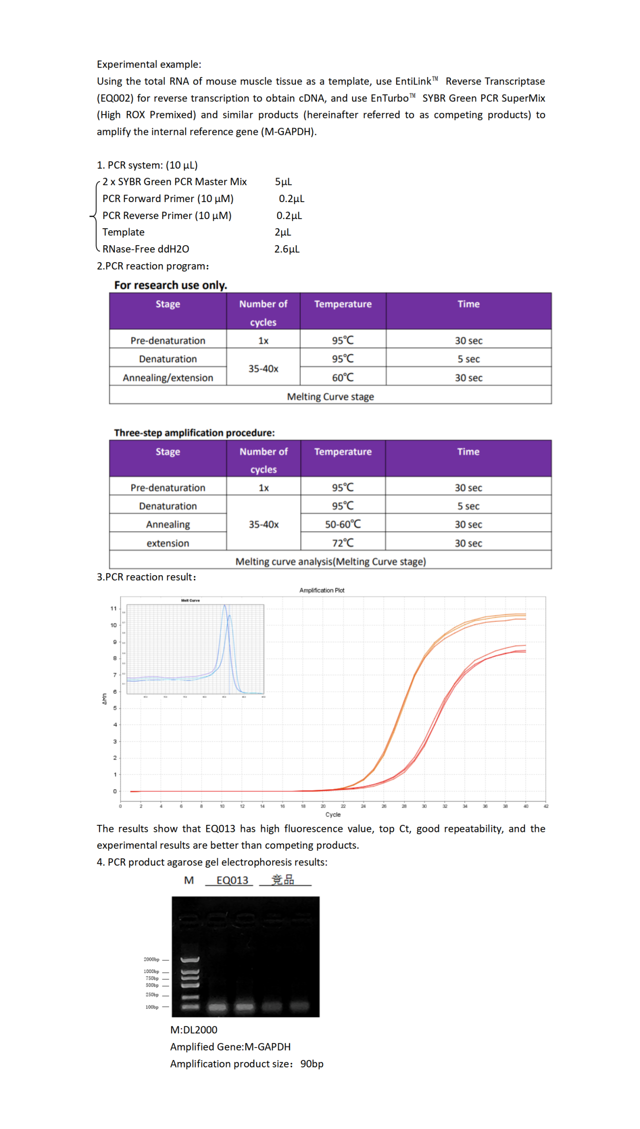 EQ013 EnTurbo™ SYBR Green PCR SuperMix(High ROX Premixed)_01.png