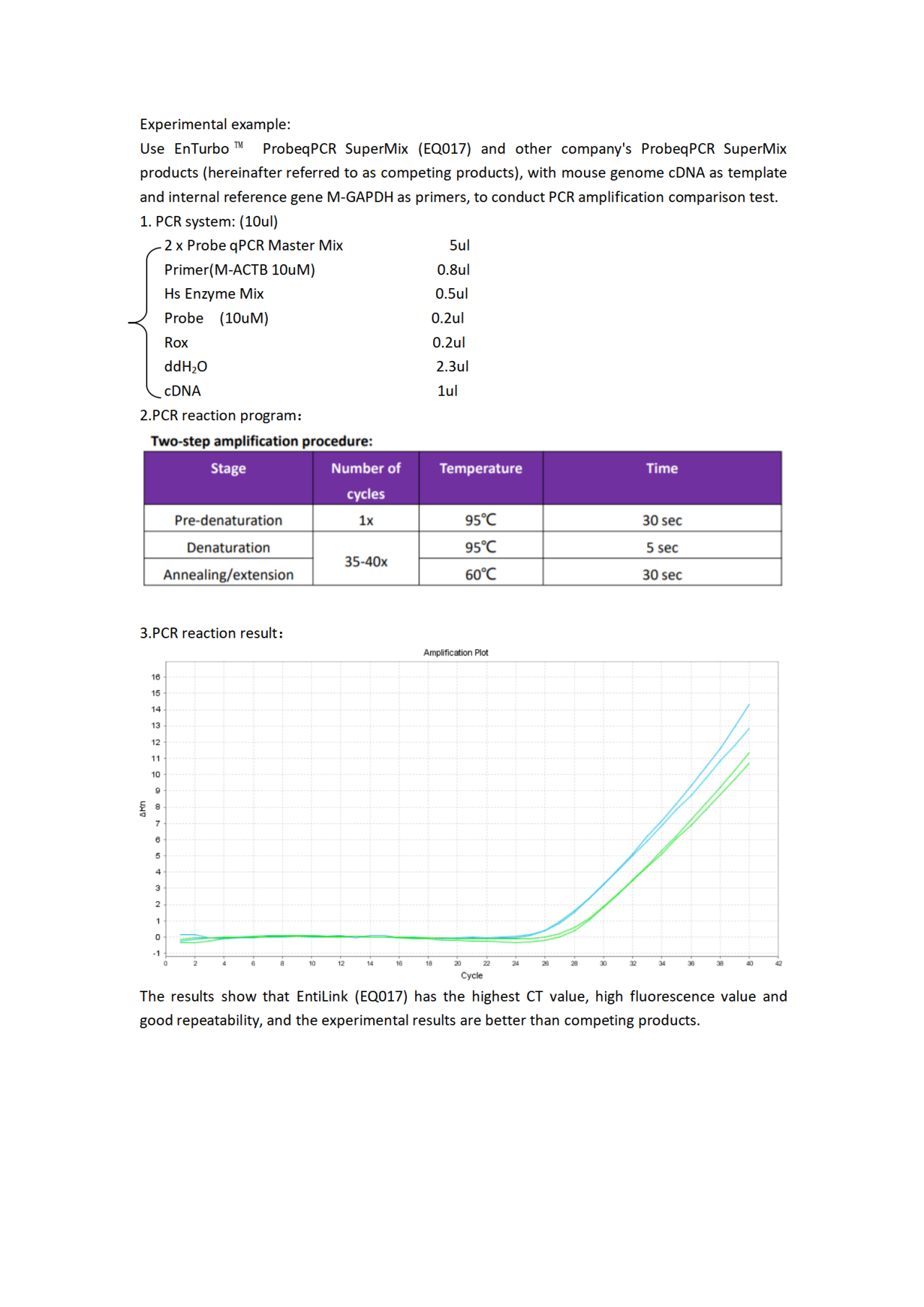 EQ017 EnTurbo™ ProbeqPCR SuperMix_01.png