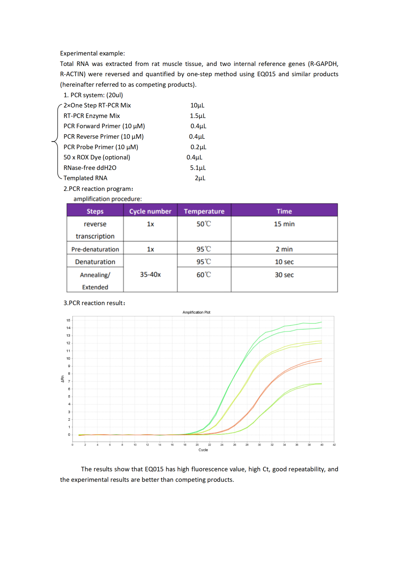 EQ015 One Step Probe RT-PCR Mix_01.png